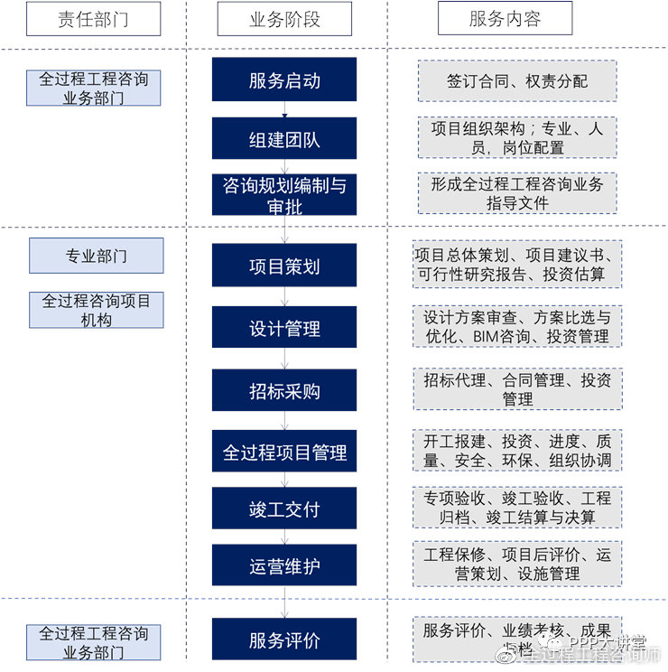 監理企業轉型之路 發展全過程工程咨詢業務的關鍵技術探討——以咨詢策劃服務為核心