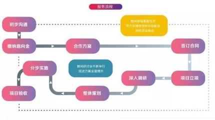 四網營銷解決方案 開啟全渠道增長引擎的咨詢策劃服務