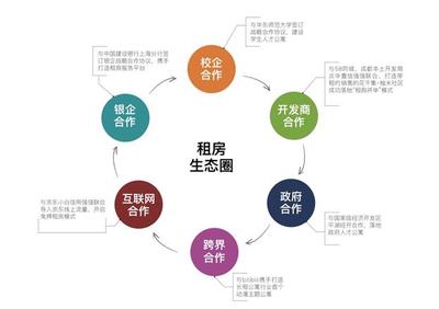 品牌房企在成都發展長租公寓的4個W 咨詢策劃服務全解析